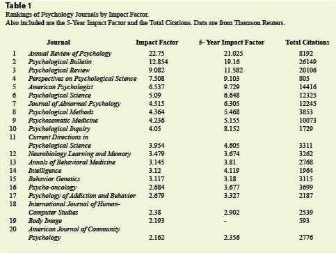 academic-observer-table-1