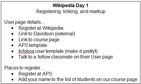Wikipedia-Day-1