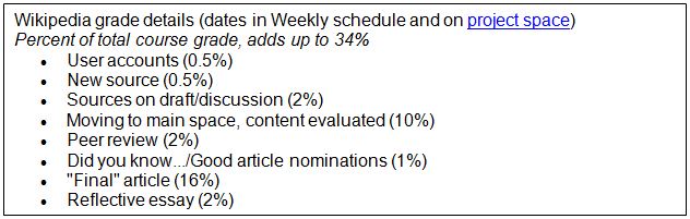 Wikipedia-Grade-Details