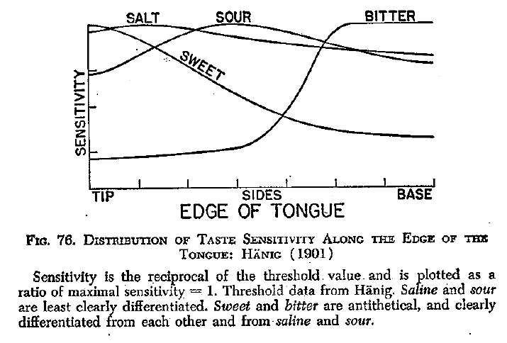 Edwin G. Boring: "Sensation and Perception in the History of Experimental Psychology"