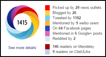 altmetric pp
