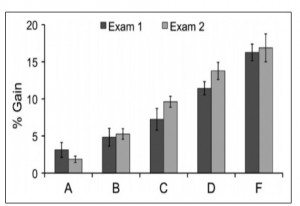 fig 1 art 13