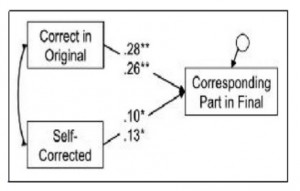 fig 2 art 13