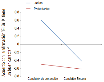 Fig 1 - Religions