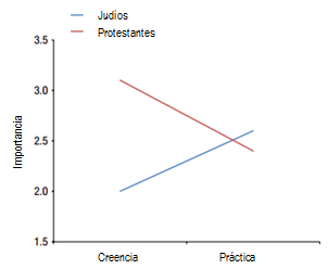 Fig 2 - Religions