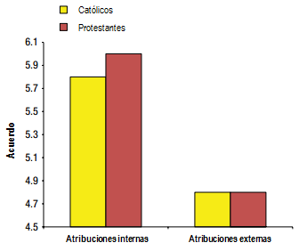 Fig 3 - Religions