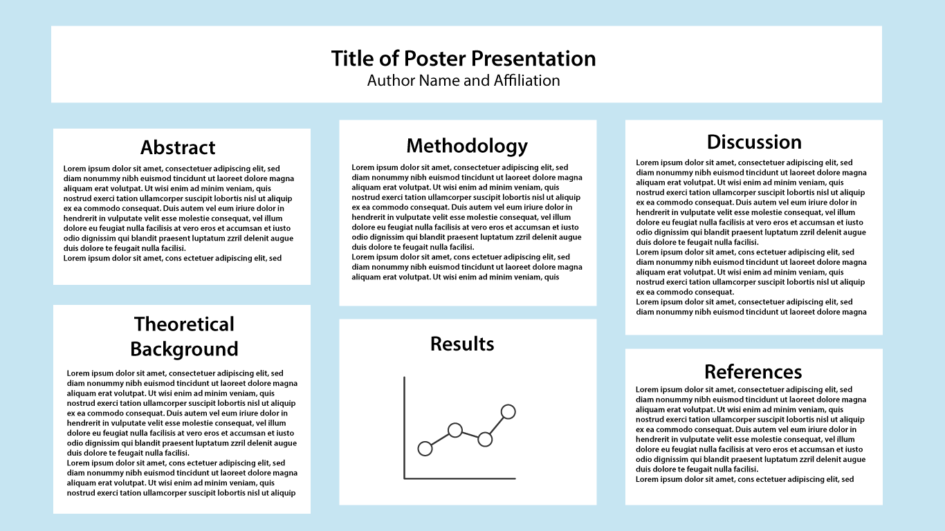 Methodology in poster presentation