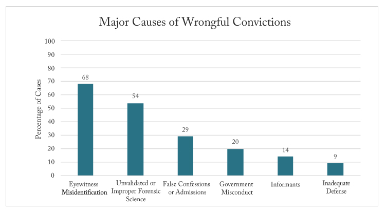 How Racial Bias Contributes to Wrongful Conviction - Innocence Project