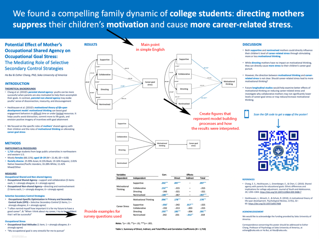 poster presentation psychology