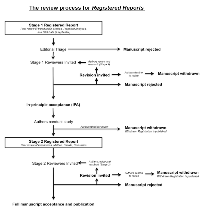 research abstract word limit