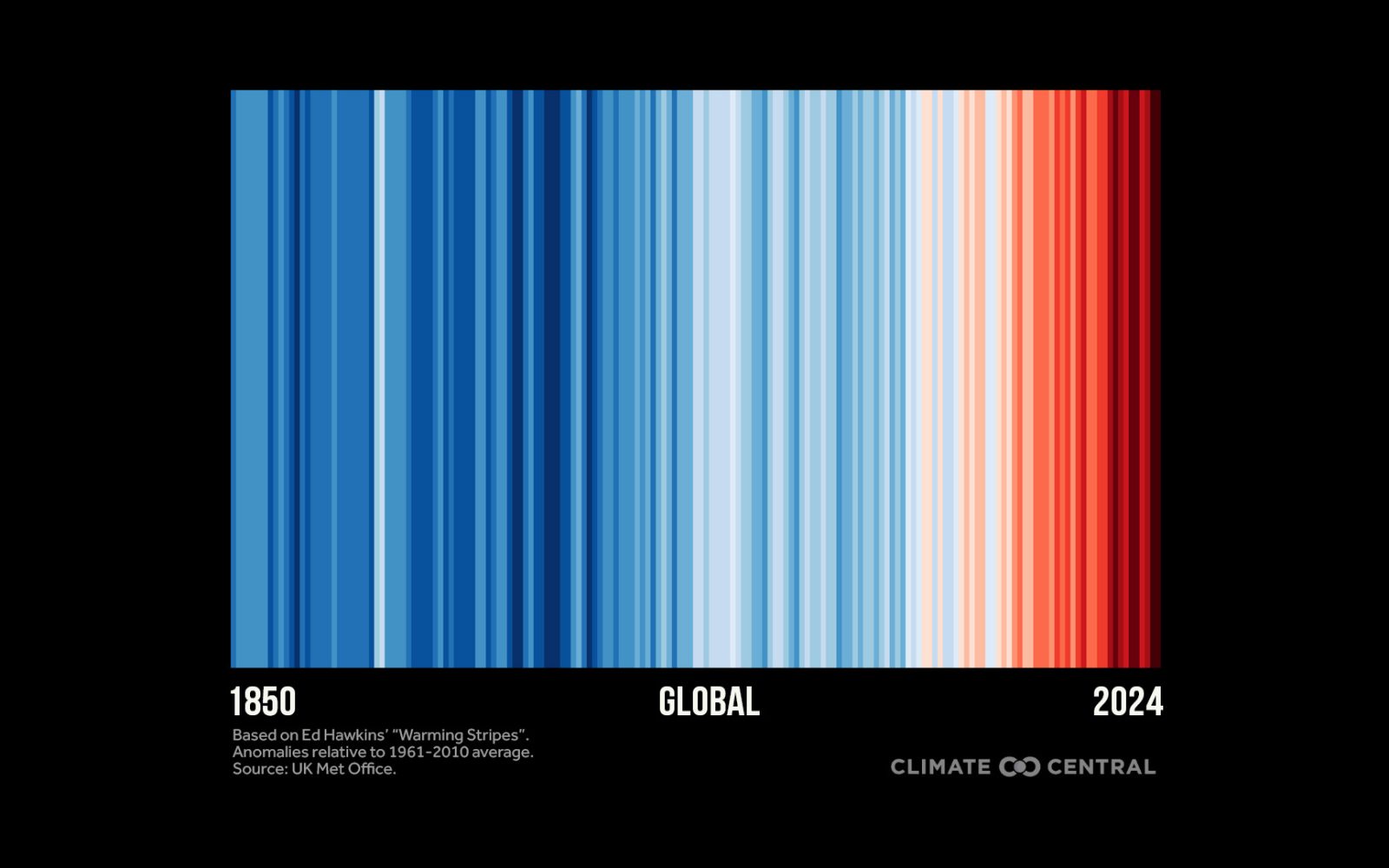 A depiction of global warming with colored stripes representing global temperatures from 1850 to 2024