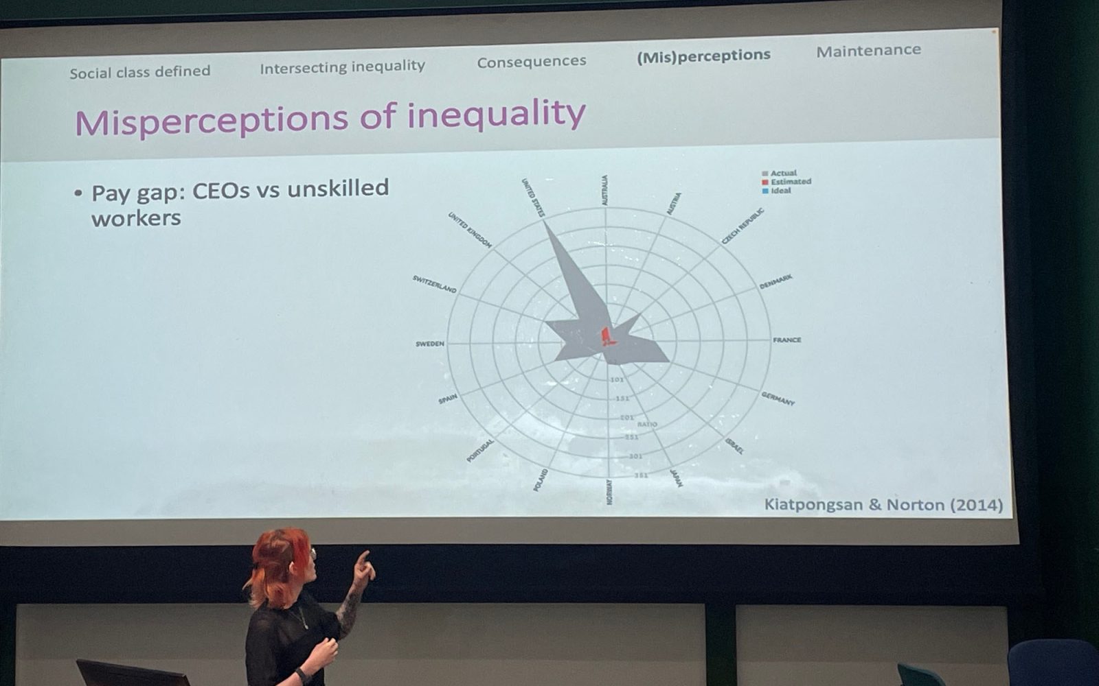 Bjornsdottir stands in front of a projected slide with "Misperceptions of inequality" as the title, while teaching on the psychology of social class. Photo taken by Dr. Carol Jasper.
